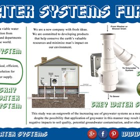 Gray Water System: Grey Water Systems For Homes